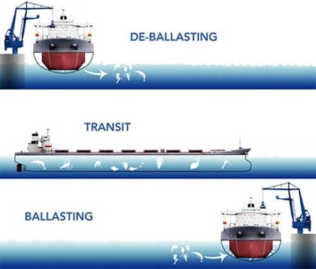 Ballast Water Management Ballast Water Management