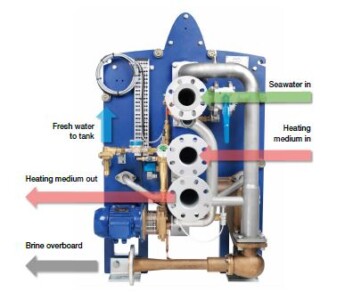Potable Water Training Potable Water Training